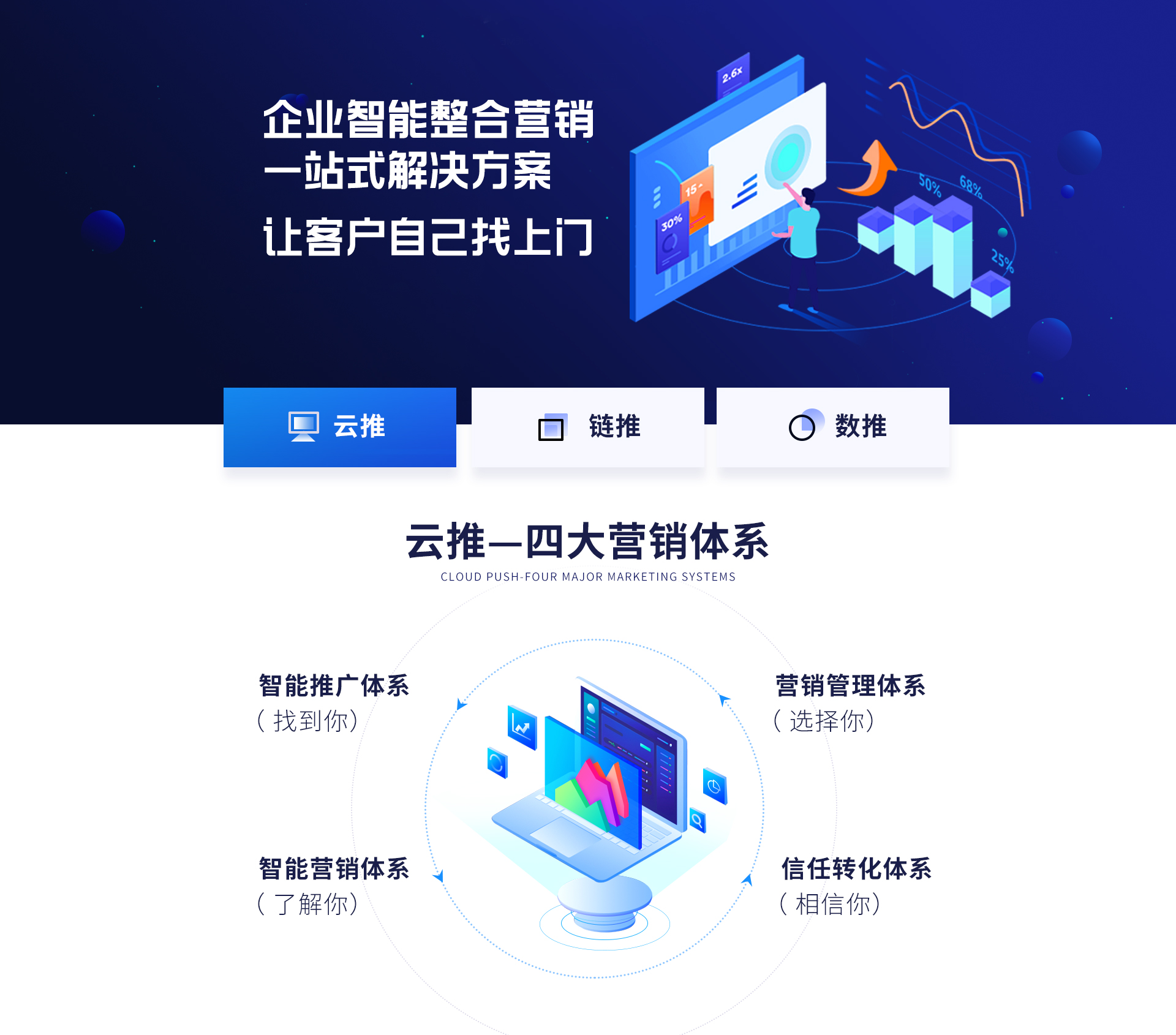 探索各种渠道和