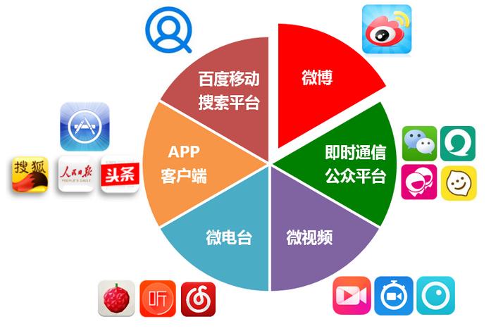 网站推广策略：提高有机流量和网站权威的有效方法 (网站推广策略名词解释)