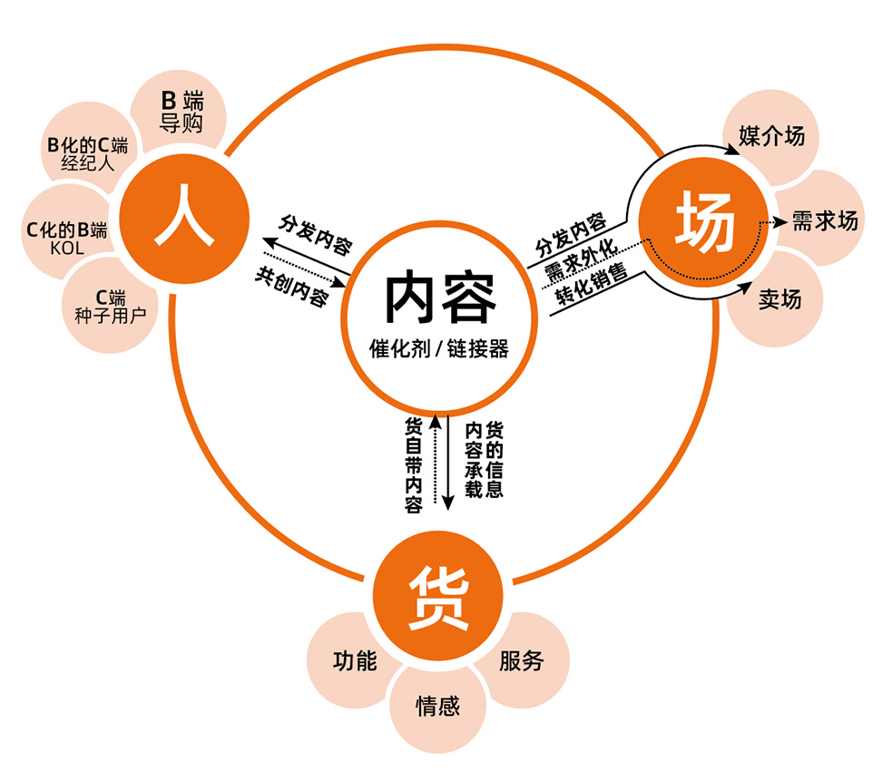 数字营销的未来：网上推广的创新和趋势 (数字营销的未来趋势)