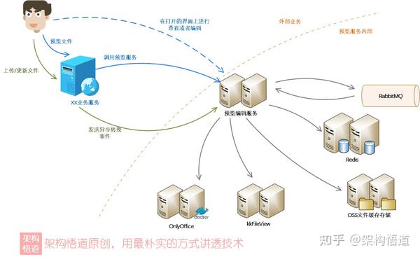 构建您的在线形象：打造一个令人印象深刻的建站官网 (如何构建能够带给用户极致体验的线上平台)