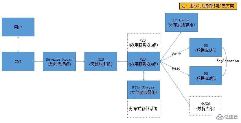 网络平台搭建成本详解：从域名到服务器 (网络平台搭建费用)