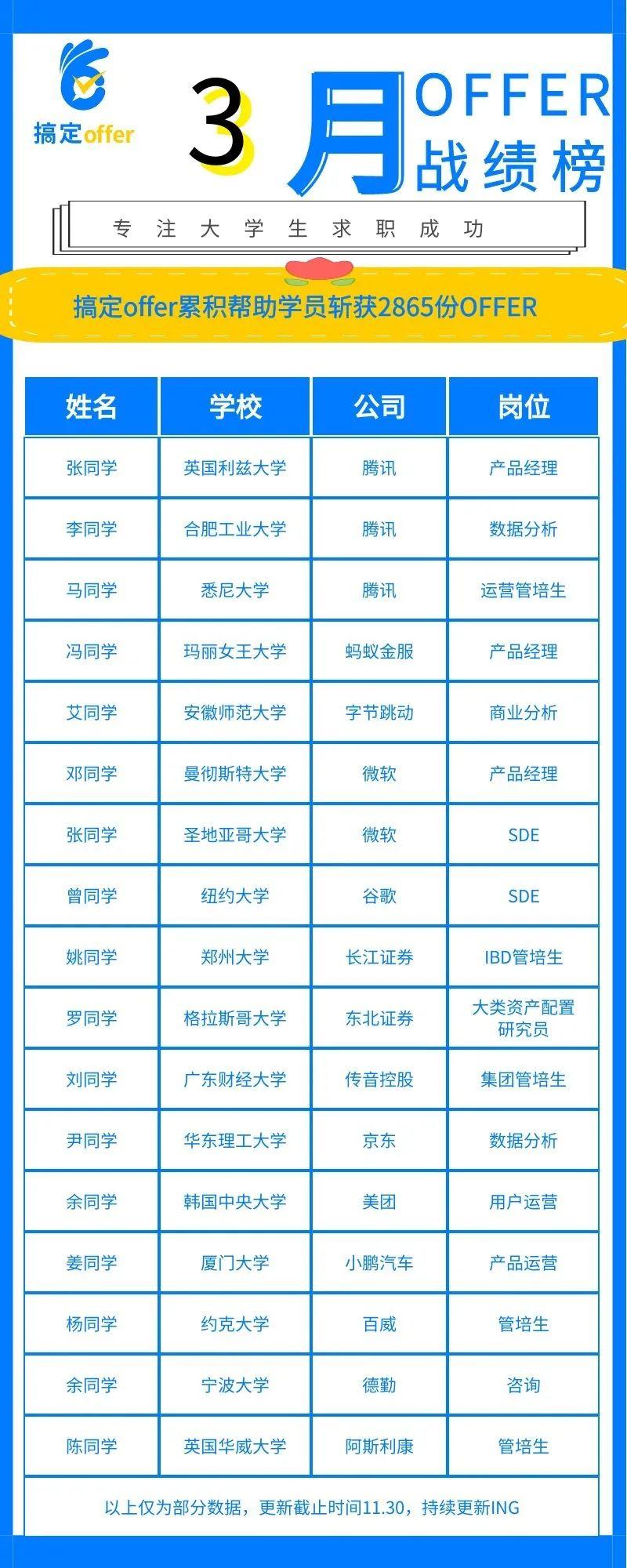 为您打造的在线形象