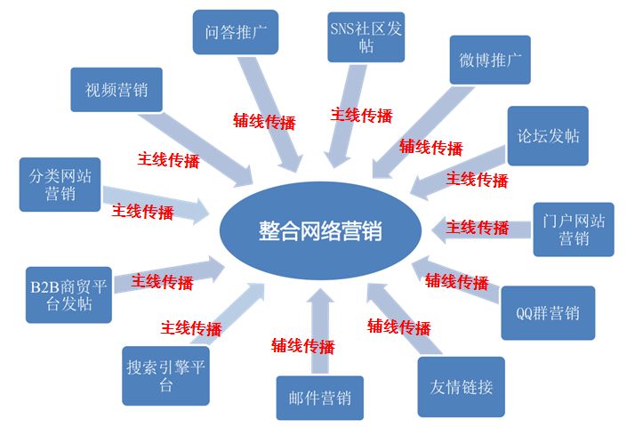 通过网站推广广告优化您的营销策略，实现业务增长 (通过网站推广卖货)