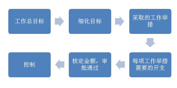 寻找负担得起的建设解决方案
