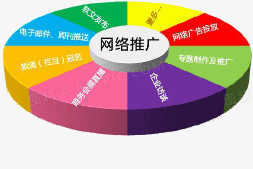 探索网络推广平台的优势：从提高知名度到促进转化率
