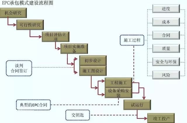 小工程承包的便捷线上平台：助力企业高效获取项目 (小工程承包的信息平台什么网站真实)