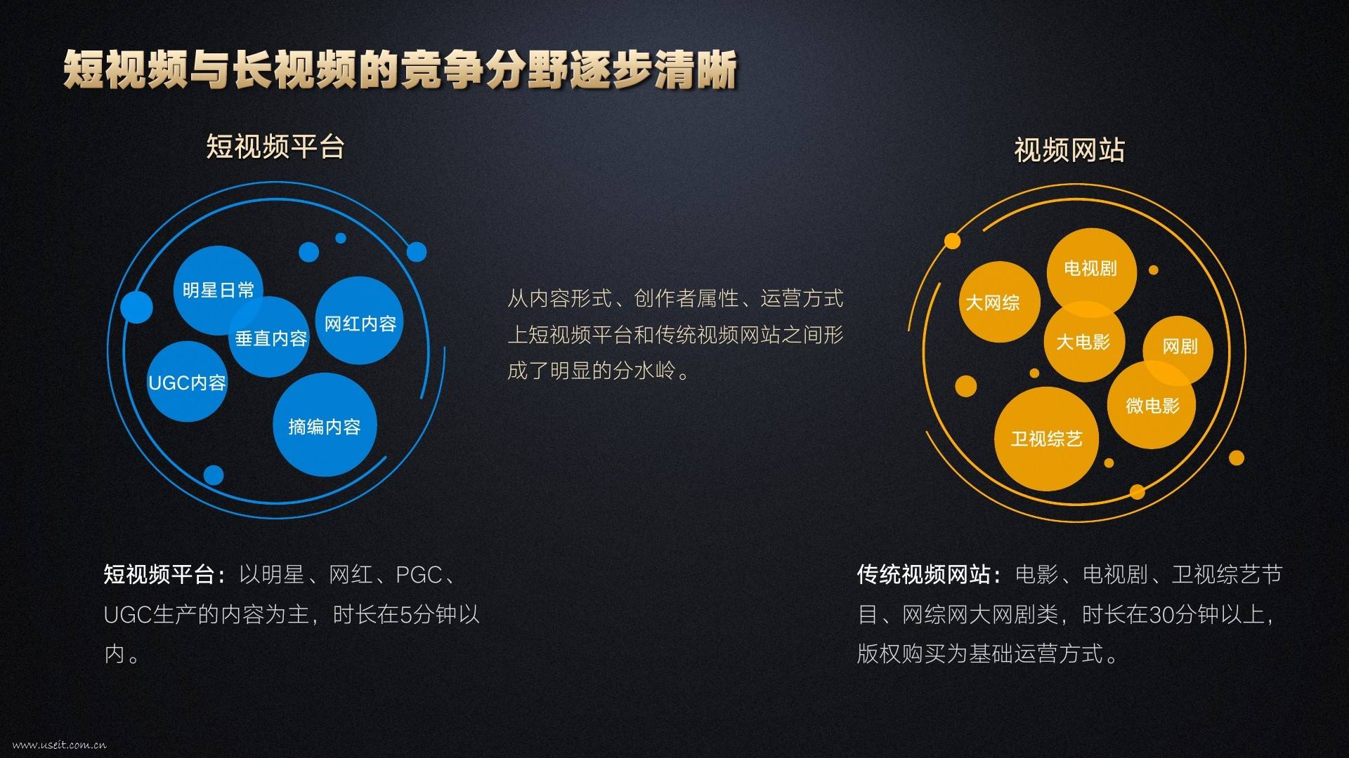 格局来培养您的业务