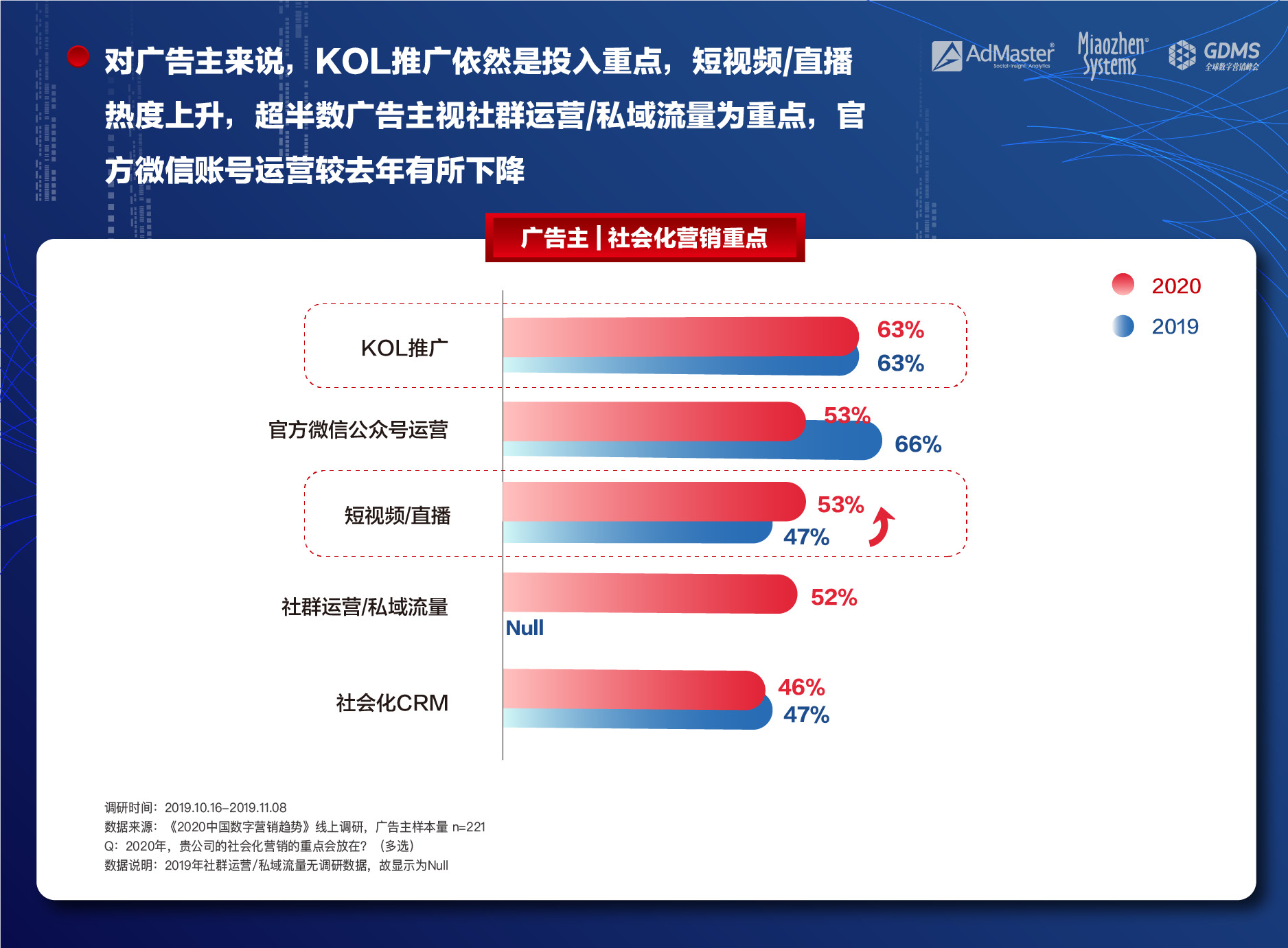 突破数字营销瓶颈：深圳网络推广公司为您打造定制化成功策略 (突破数字营销趋势)