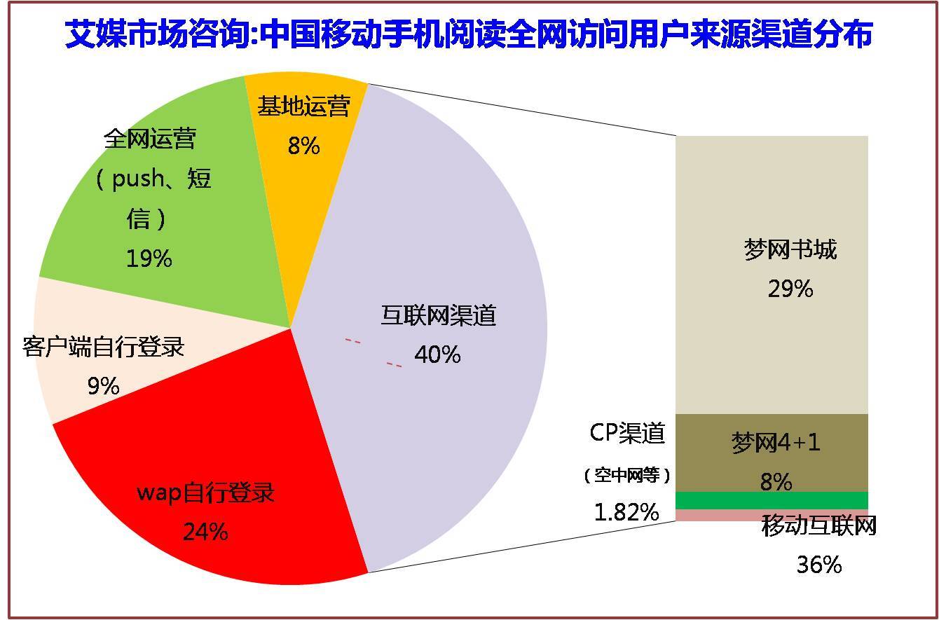 利用全渠道策略优化企业推广，释放增长潜力 (利用全渠道策略的例子)