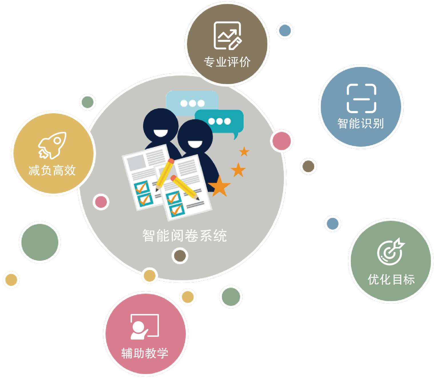 使用您的智能手机创建网站的终极秘籍，无需编程知识 (使用您的智能家庭服务)