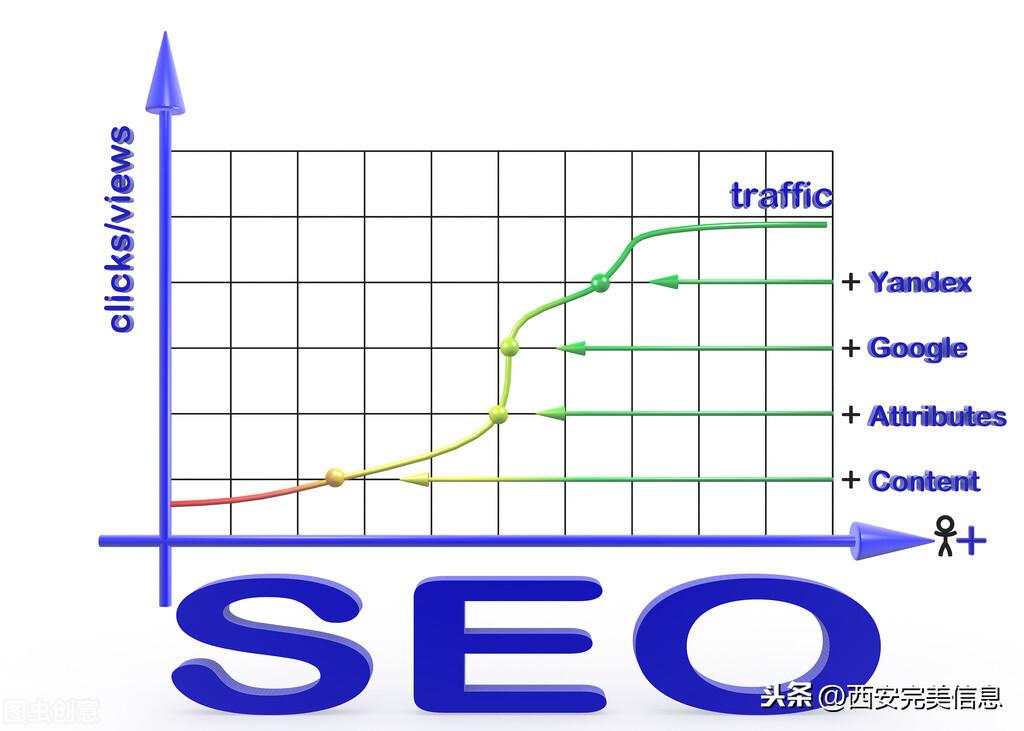广州SEO排名提升策略：让您的网站脱颖而出 (广州排前三的seo公司)