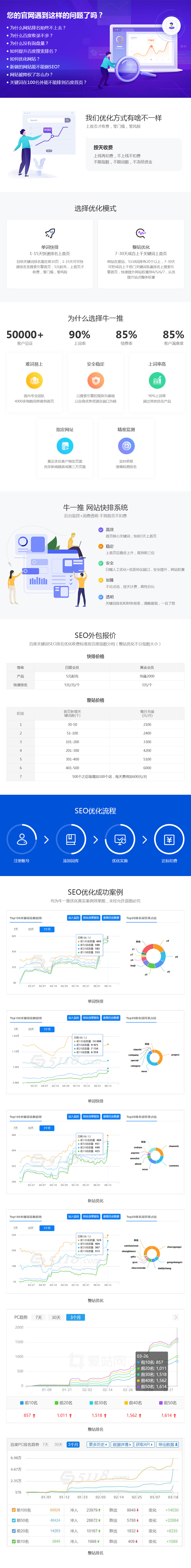 全方位网络方案