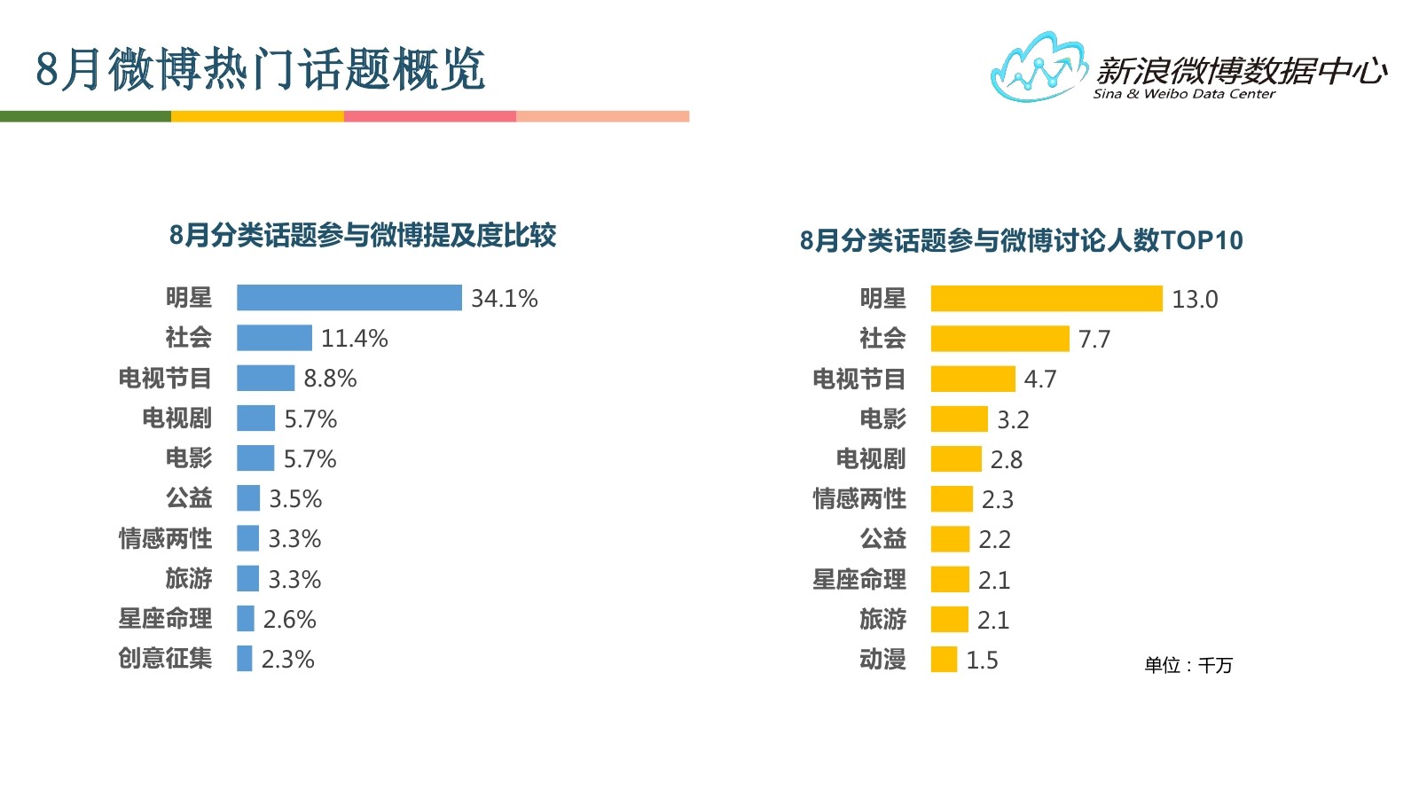 发现蓬勃发展的社区：在我们的论坛上建立有意义的联系