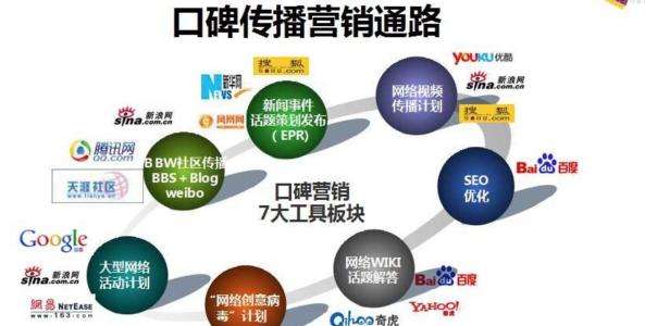 企业口碑推广：建立信任并提升品牌价值的终极指南 (企业口碑推广方案)