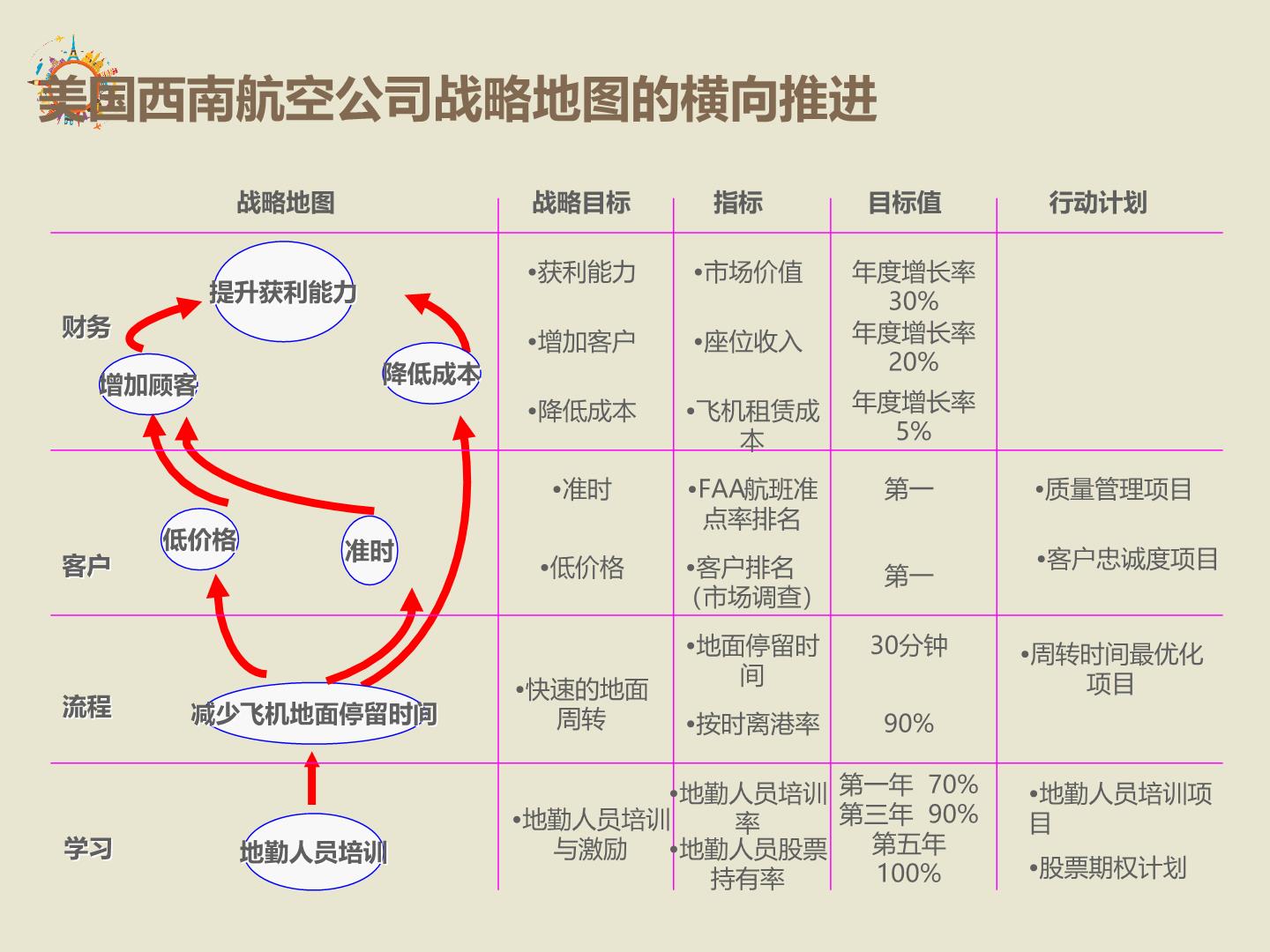 建立市场优势：综合企业推广策划书，优化您的营销策略 (市场优势有哪些)