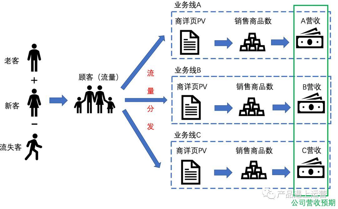 内容分发和推广 (内容分发和推广困难)