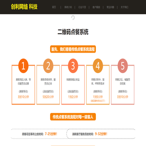 点餐系统【免费试用】