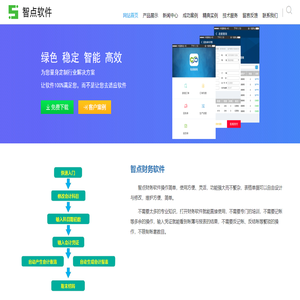 智点软件