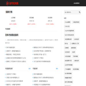 配资无忧网