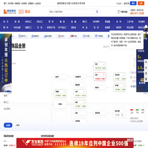卓创资讯