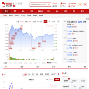 阿牛智投:一站式提供股票数据查询,选股软件及智能投顾服务