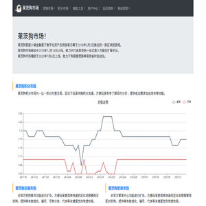 莱茨狗市场