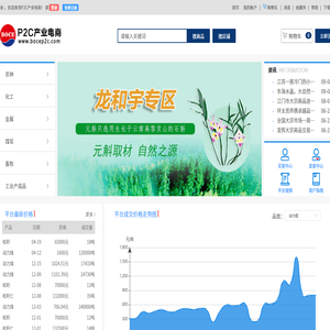 P2C产业电商