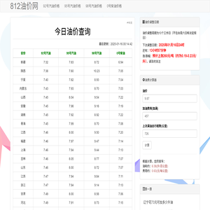 今日油价查询