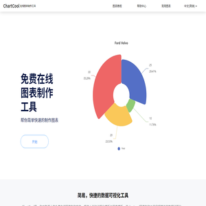 ChartCool