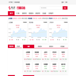 指南针行情网