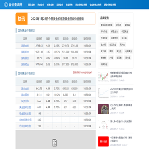 今天黄金价格多少一克