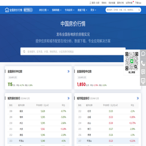 中国房价行情