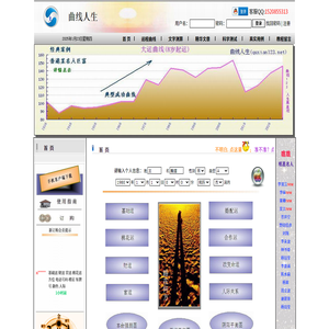 曲线人生