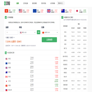 美元对人民币汇率