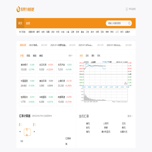 股票行情股吧