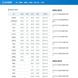 红文在线查询金价网