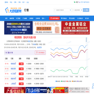 南海灵通铝锭价和长江铝锭价格【大沥铝材网今日铝价】